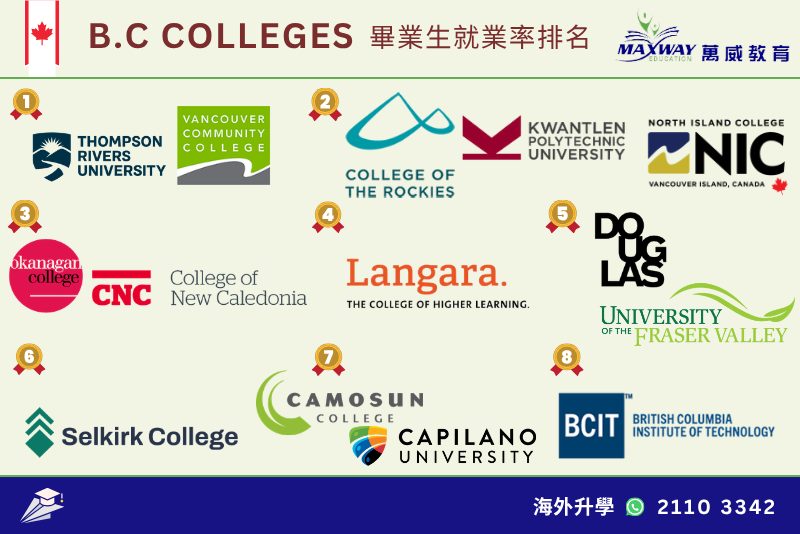 B C College 搵工排名榜800 x 535px