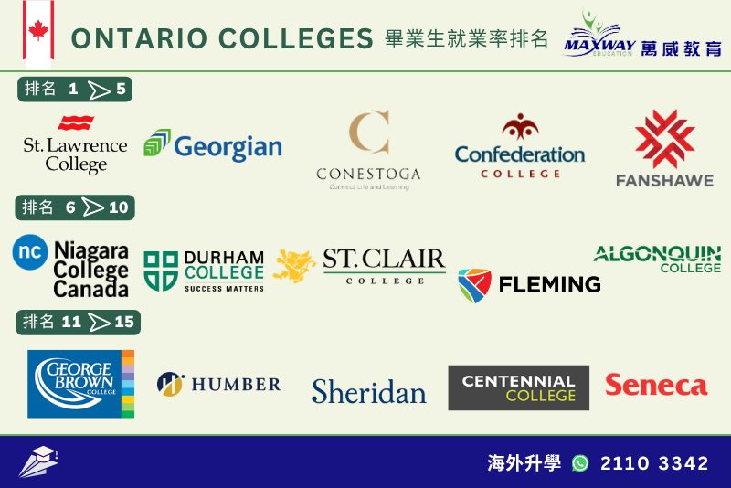 Ontario College 搵工排名榜800 x 535px1