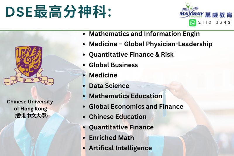 CUHK 最高分神科